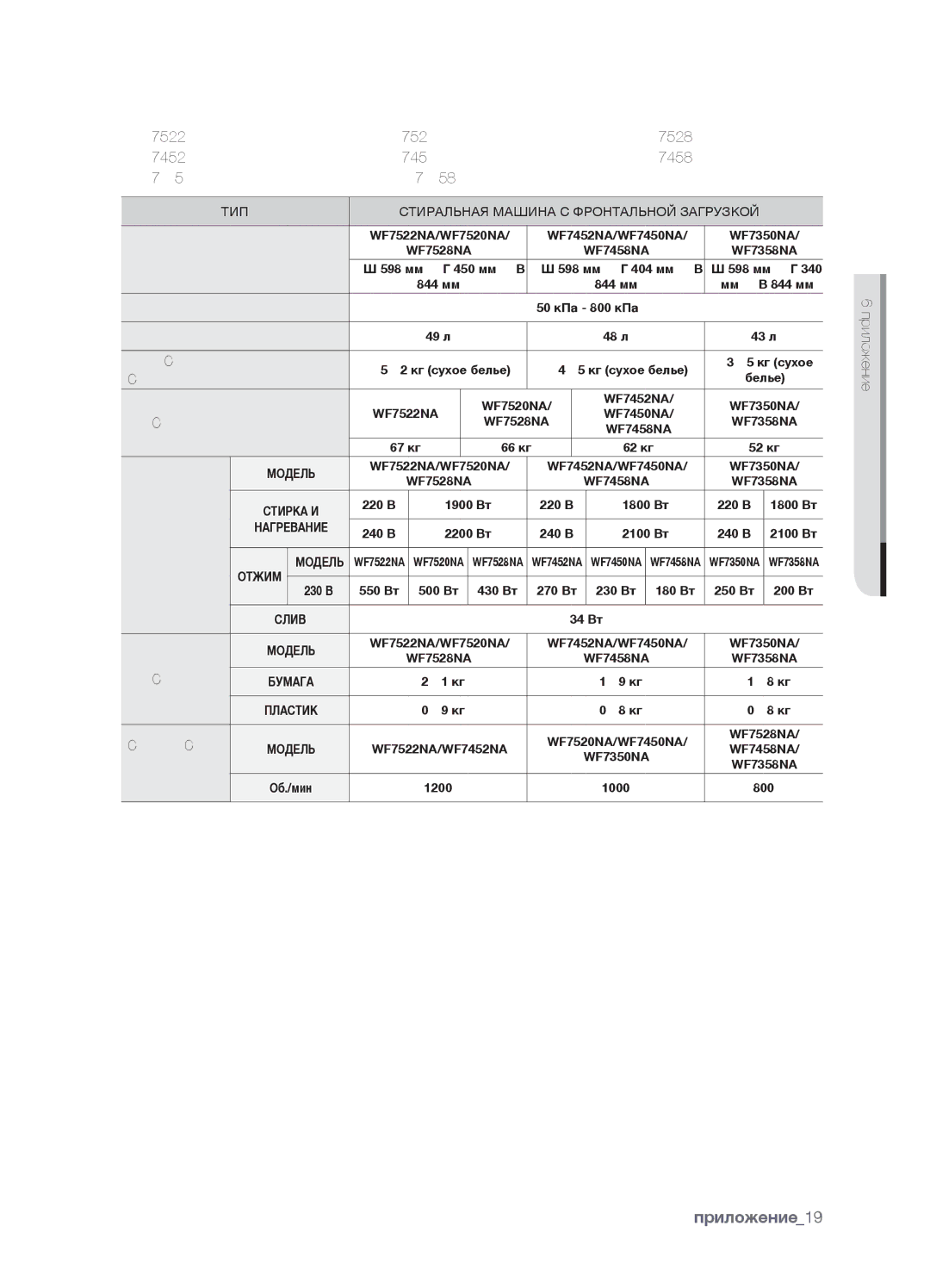 Samsung WF7450NAW/YLW, WF7600NAW/YLW manual Отжим 