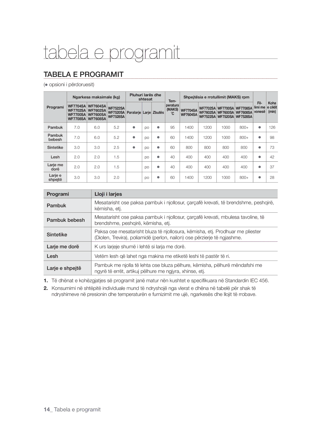 Samsung WF7604SAV/YLE, WF7600SAV/YLE, WF7602SAV/YLE manual Tabela e programit, Tabela E Programit, Programi Lloji i larjes 