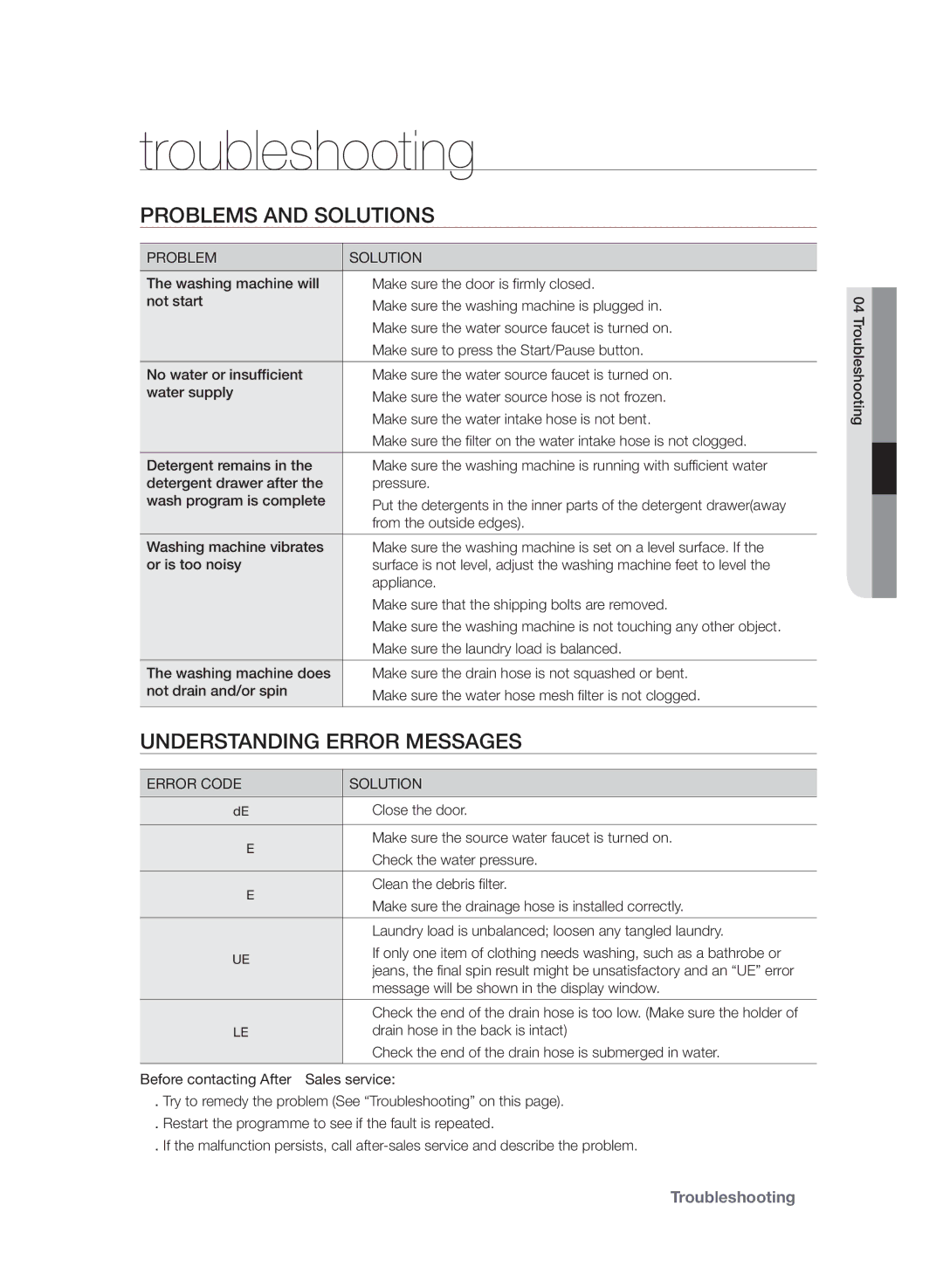 Samsung WF7602SAV/YLE, WF7600SAV/YLE, WF7604SAV/YLE Troubleshooting, Problems and Solutions, Understanding Error Messages 