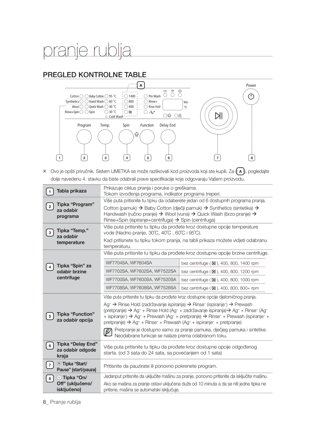 Samsung WF7604SAV/YLE, WF7600SAV/YLE, WF7602SAV/YLE manual Pranje rublja, Pregled Kontrolne Table 