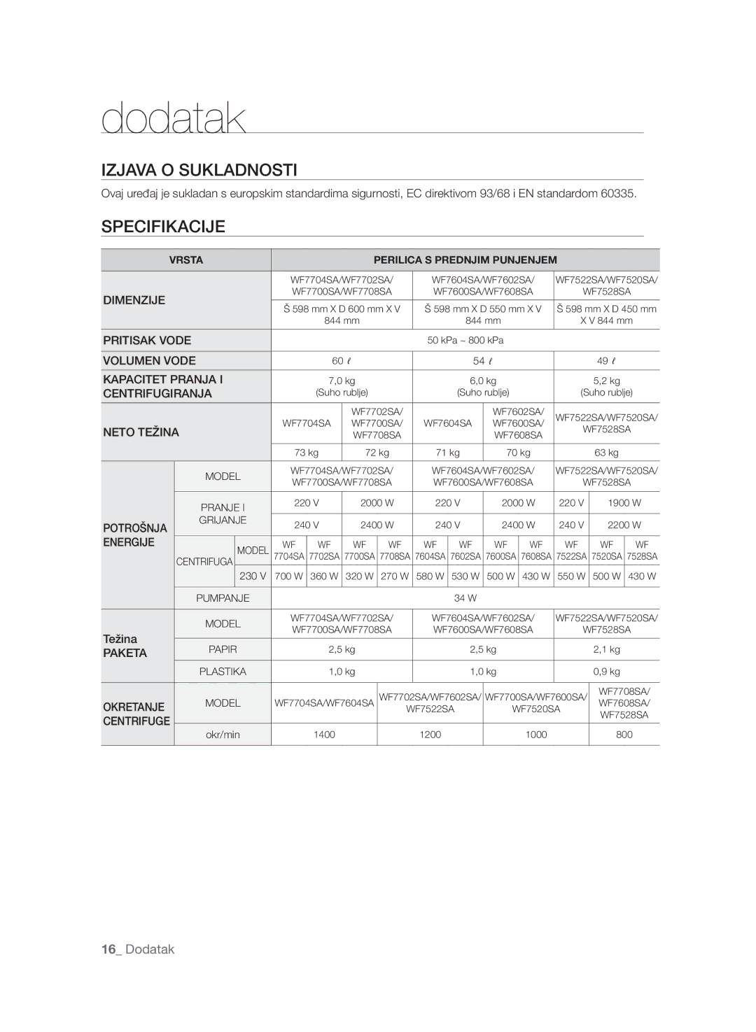 Samsung WF7602SAV/YLE, WF7600SAV/YLE, WF7604SAV/YLE manual Specifikacije, Težina 