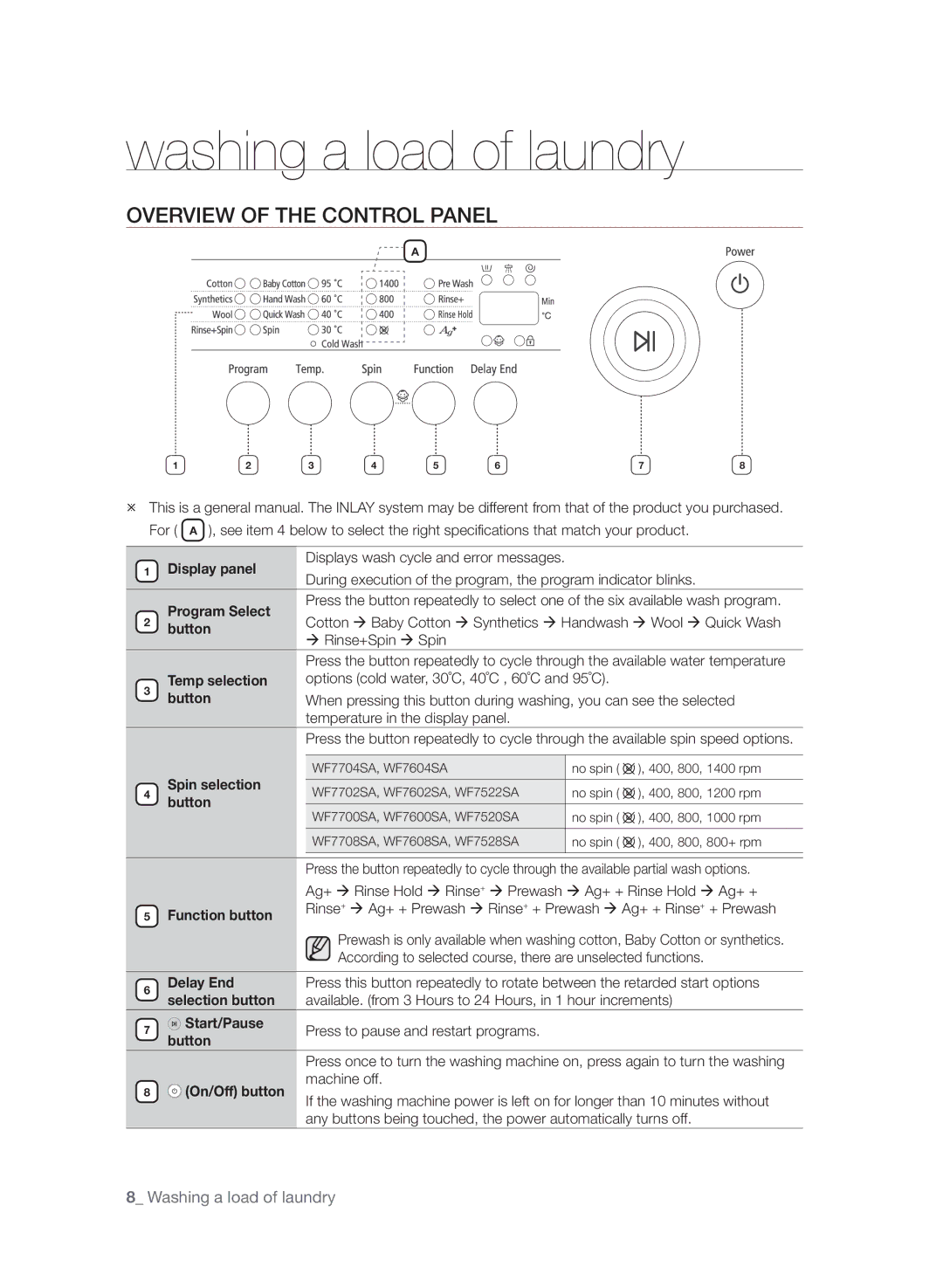 Samsung WF7604SAV/YLE, WF7600SAV/YLE, WF7602SAV/YLE manual Washing a load of laundry, Overview of the Control Panel 