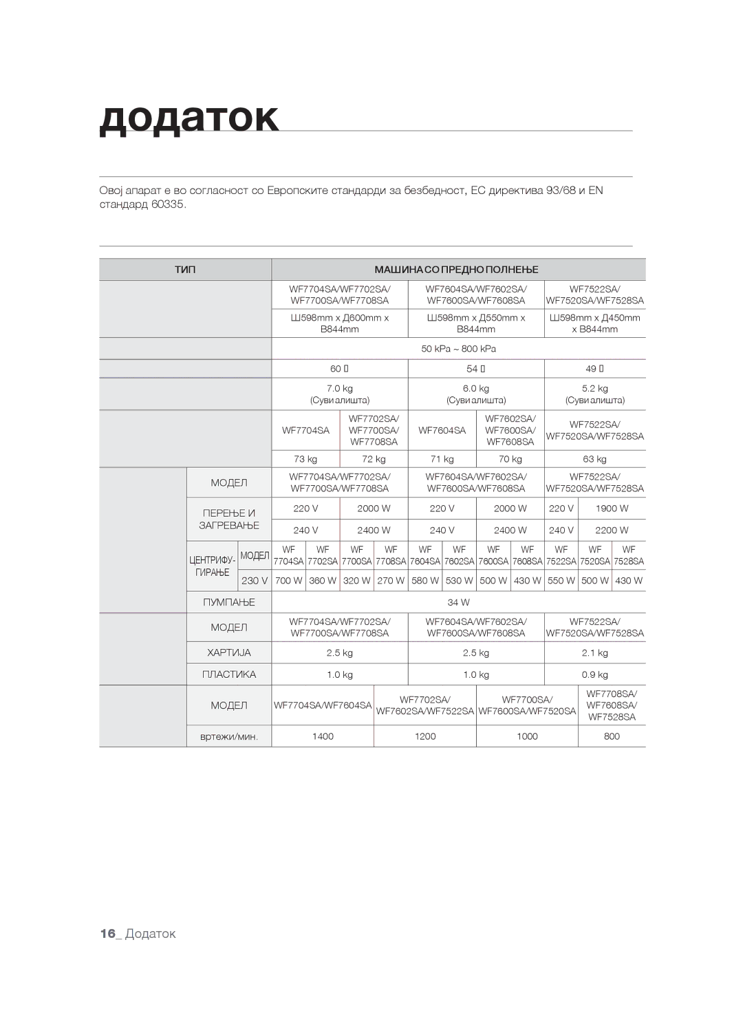 Samsung WF7602SAV/YLE, WF7600SAV/YLE, WF7604SAV/YLE manual Декларација ЗА Согласност, 16 Додаток 