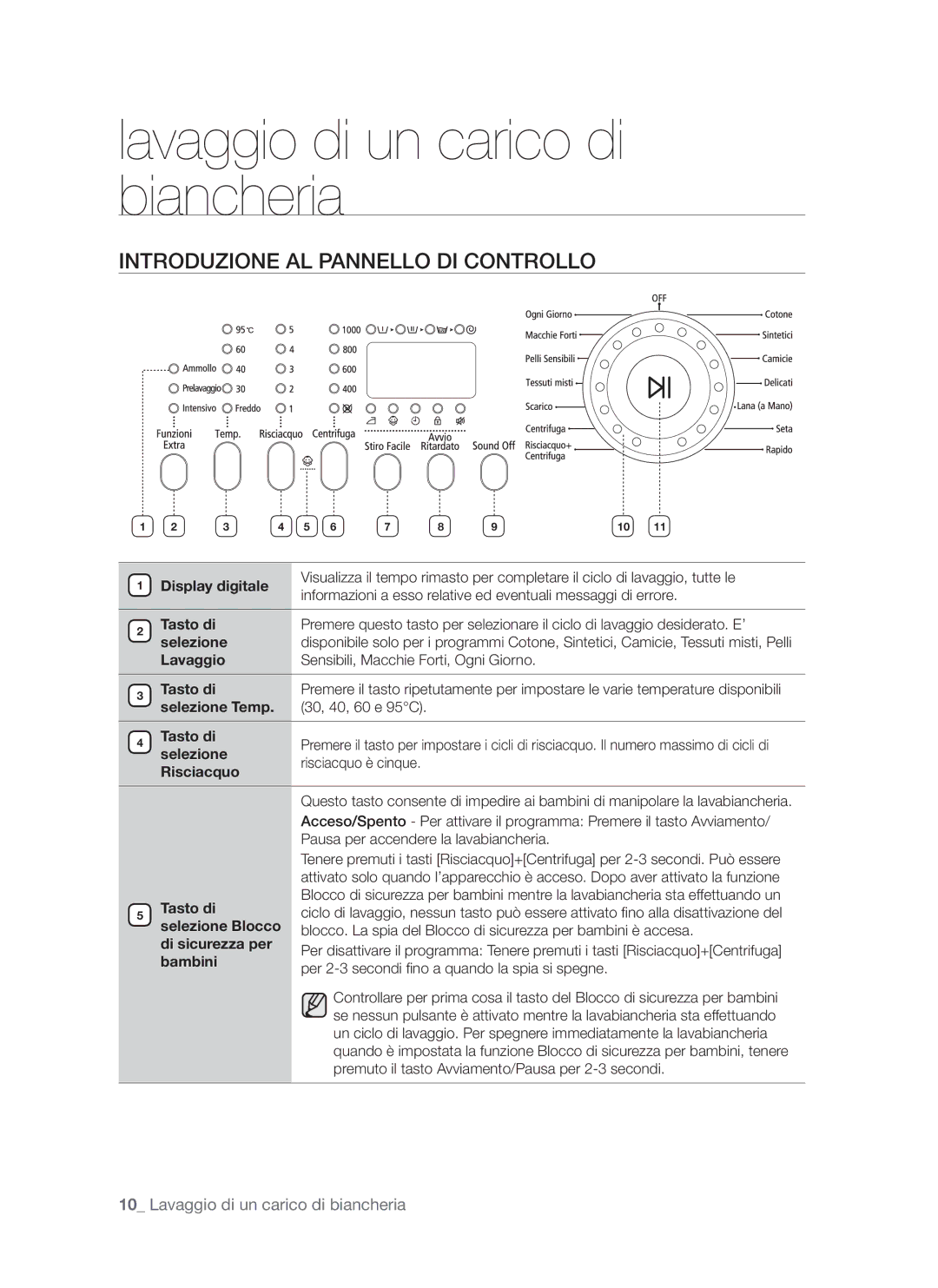 Samsung WF7602NUW/XET, WF7520NUV/XET manual Lavaggio di un carico di biancheria, Introduzione AL Pannello DI Controllo 