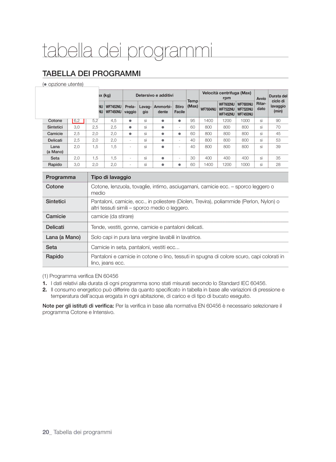 Samsung WF7602NUW/XET, WF7520NUV/XET manual Tabella dei programmi, Tabella DEI Programmi, Programma Tipo di lavaggio 