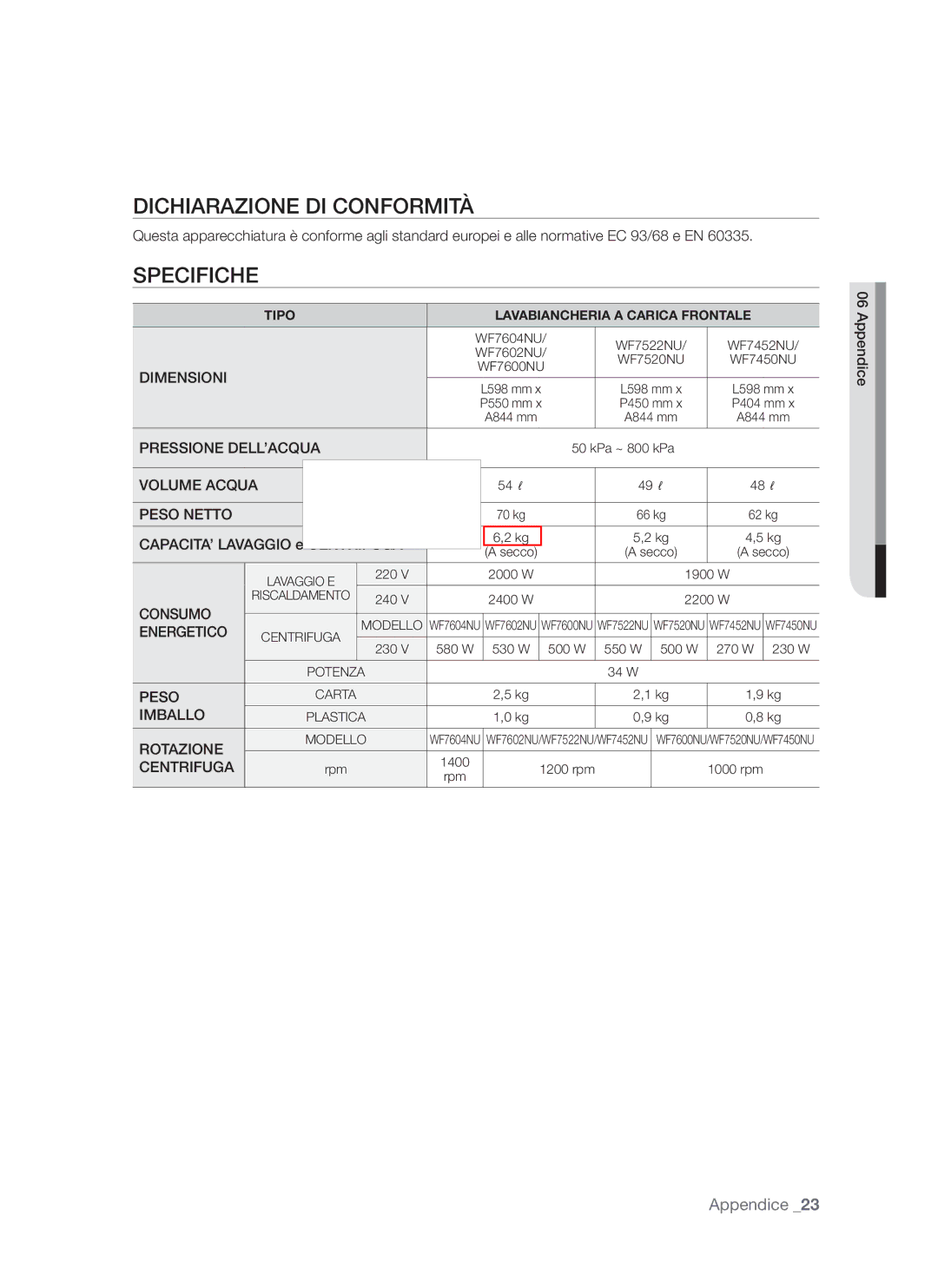 Samsung WF7520NUV/XET, WF7602NUW/XET manual Dichiarazione DI Conformità, Specifiche 