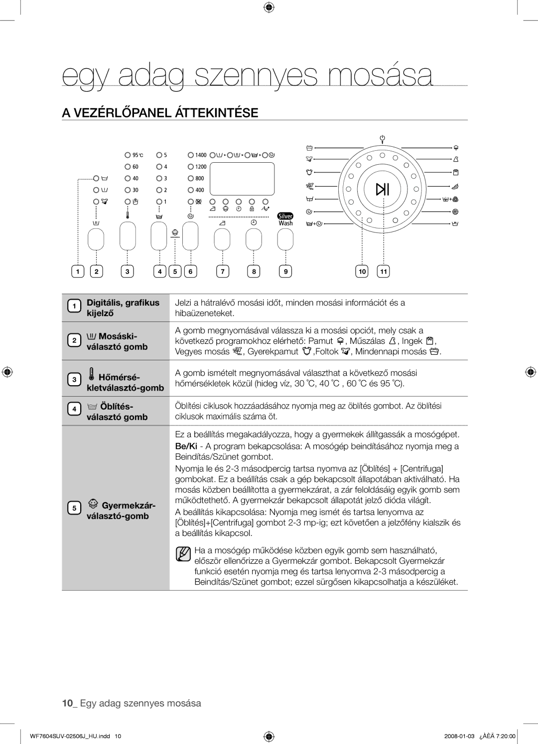 Samsung WF7522SUV/XEH, WF7602SUV/XEH, WF7450SUV/XEH, WF7604SUV/XEH manual Egy adag szennyes mosása, Vezérlőpanel Áttekintése 