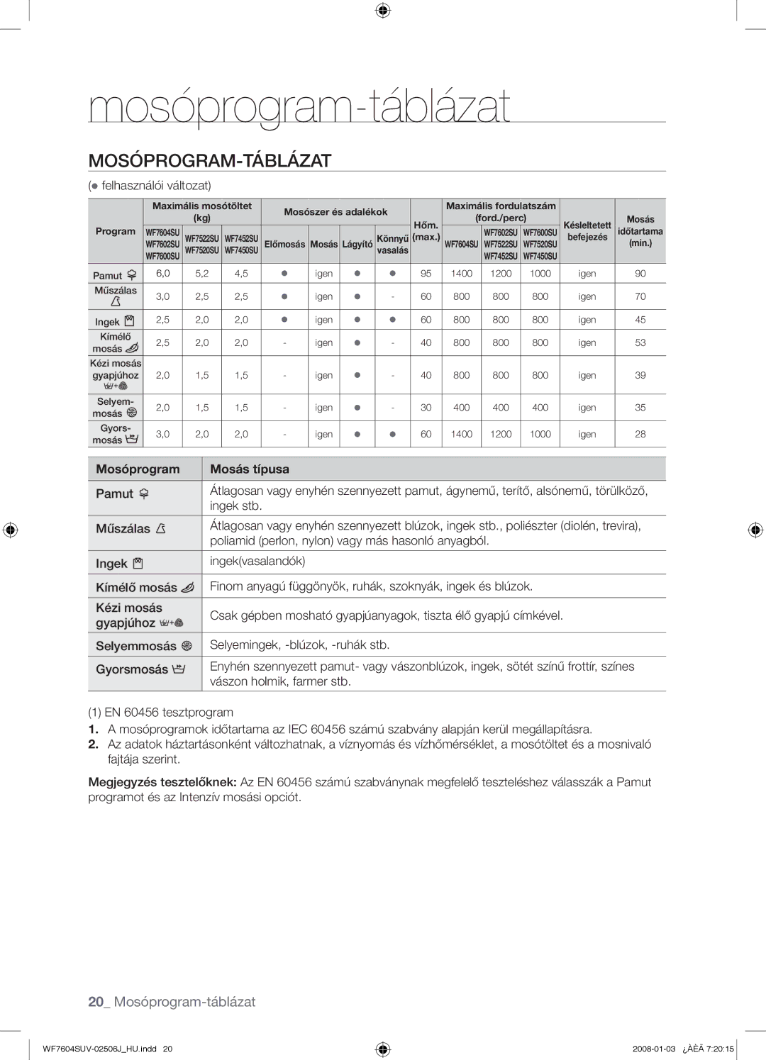 Samsung WF7522SUV/XEO Mosóprogram-táblázat, Mosóprogram-Táblázat,  felhasználói változat, Mosóprogram Mosás típusa, Pamut 