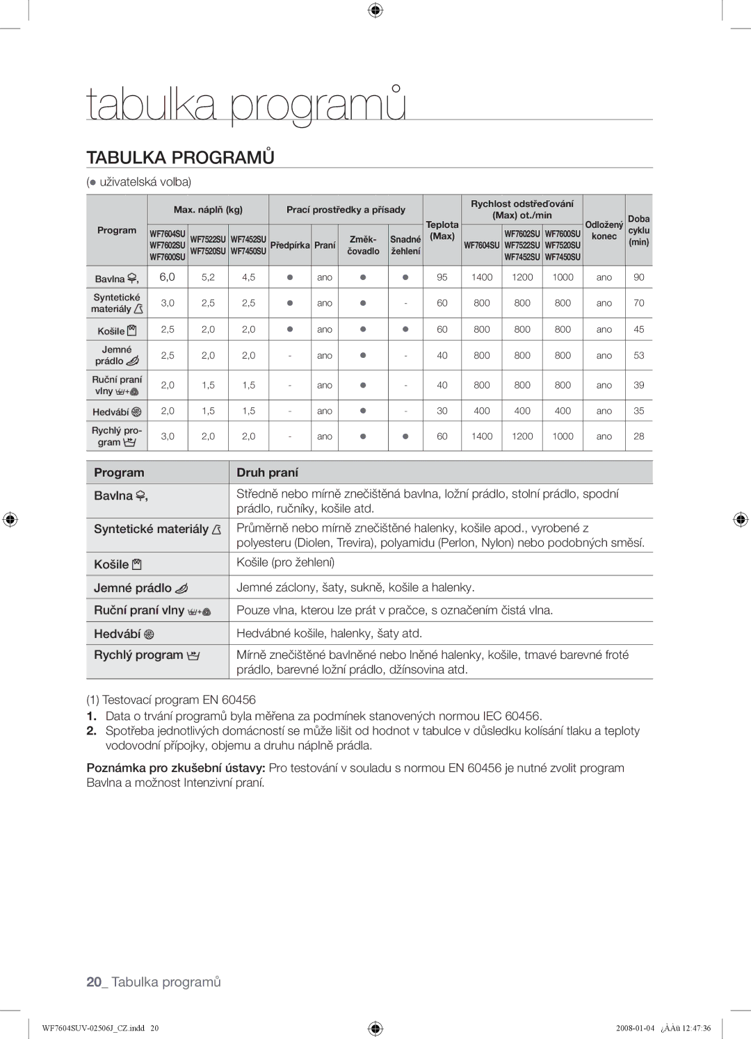 Samsung WF7604SUV/XEH, WF7602SUV/XEH Tabulka programů, Tabulka Programů,  uživatelská volba, Program Druh praní, Košile 