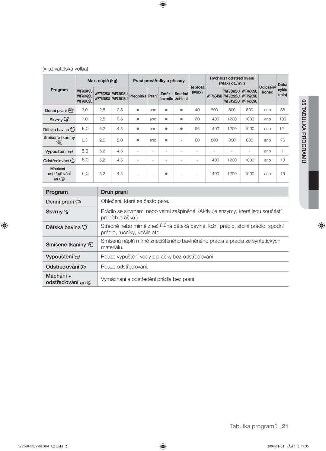 Samsung WF7522SUV/XEH manual Denní praní Oblečení, které se často pere Skvrny, Pracích prášků, Dětská bavlna, Materiálů 