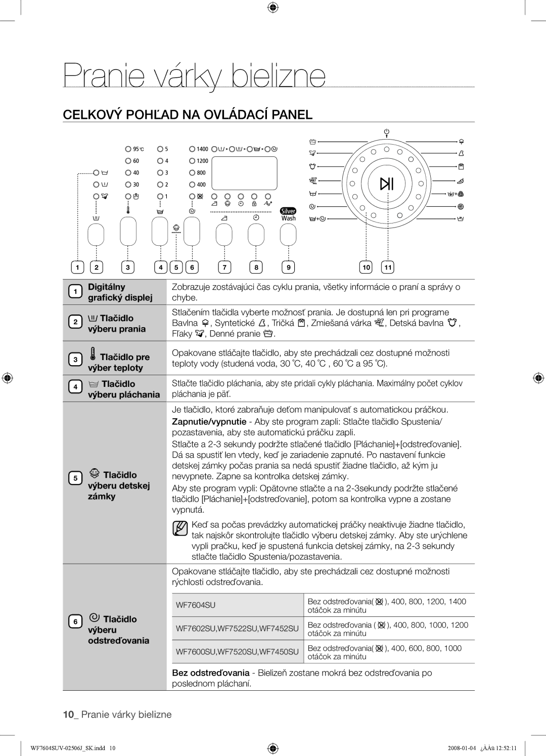 Samsung WF7604SUV/XEH, WF7602SUV/XEH, WF7450SUV/XEH, WF7522SUV/XEH Pranie várky bielizne, Celkový Pohľad NA Ovládací Panel 