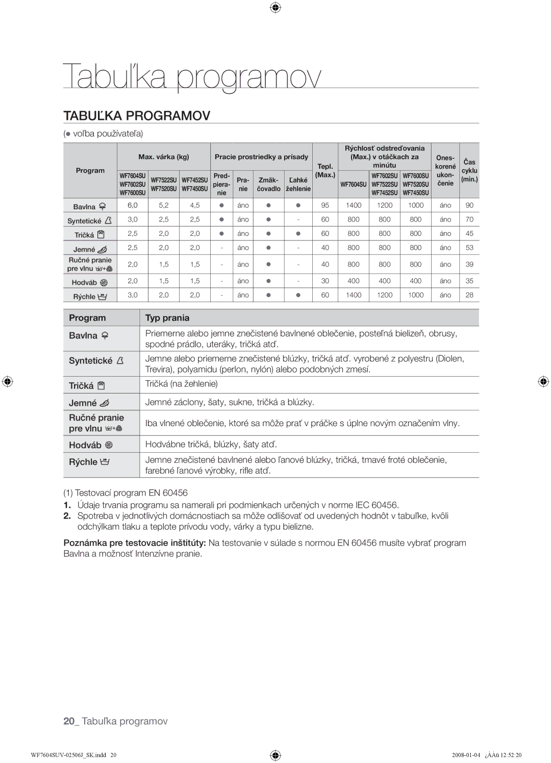 Samsung WF7452SUV/XEO, WF7602SUV/XEH, WF7450SUV/XEH, WF7604SUV/XEH Tabuľka programov, Tabuľka Programov, Program Typ prania 