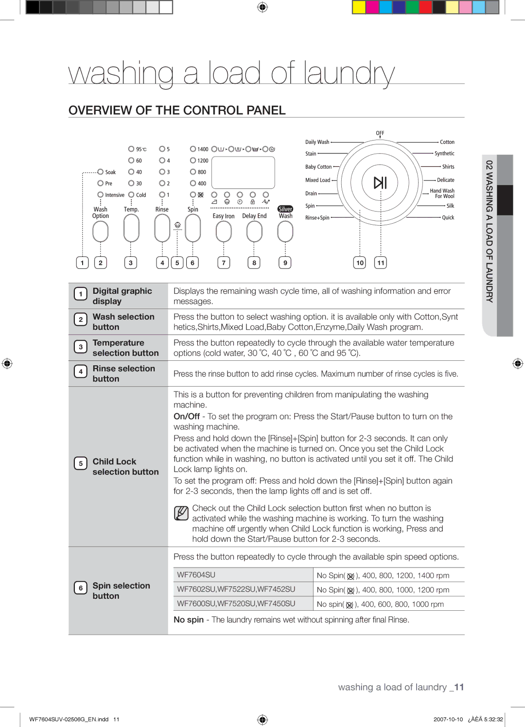 Samsung WF7602SUV/YLE, WF7604SUV/YLE manual Washing a load of laundry, Overview of the Control Panel 