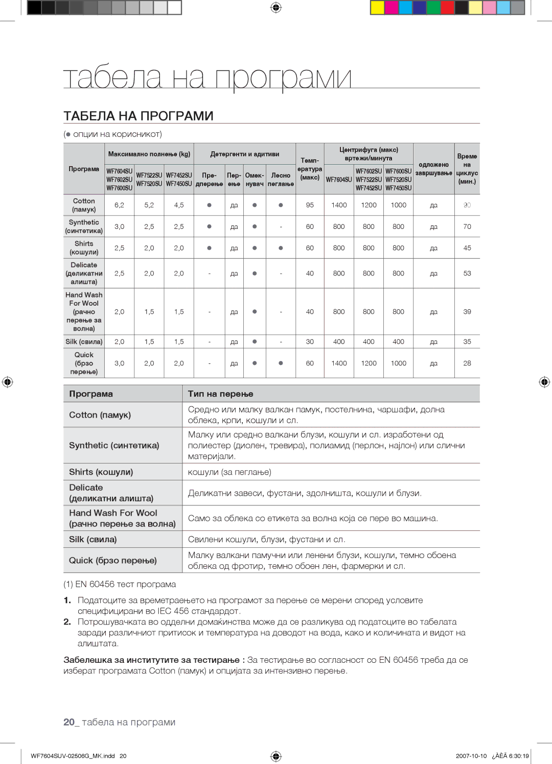 Samsung WF7604SUV/YLE, WF7602SUV/YLE Табела на програми, Табела НА Програми,  опции на корисникот, Програма Тип на перење 