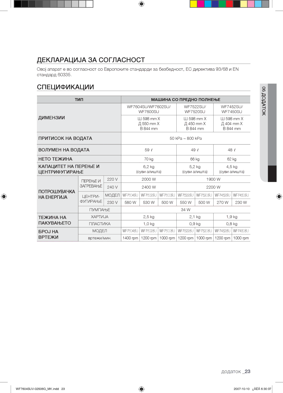 Samsung WF7602SUV/YLE, WF7604SUV/YLE manual Декларација ЗА Согласност, Потрошувачка 