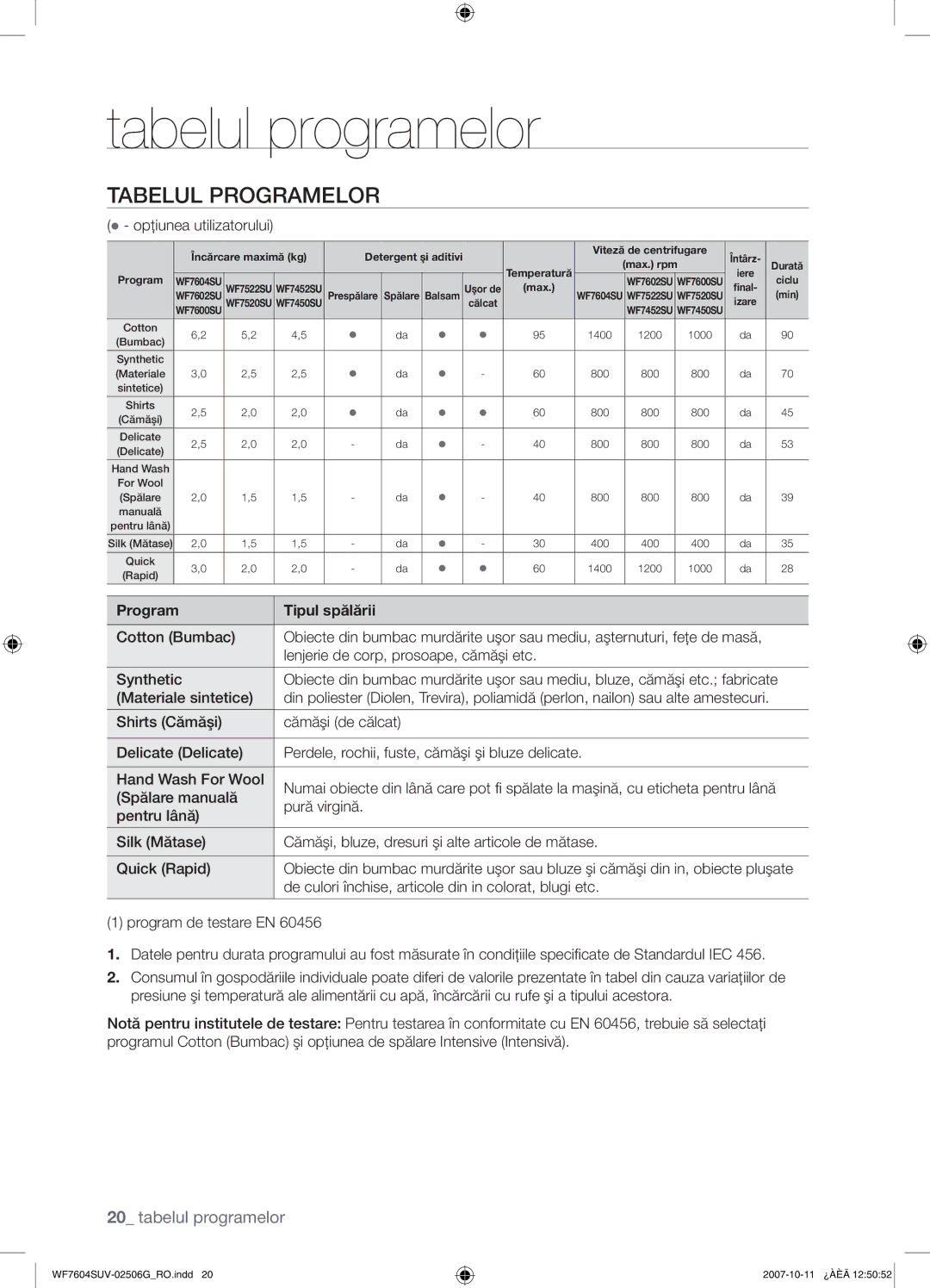 Samsung WF7604SUV/YLE manual Tabelul programelor, Tabelul Programelor,  opţiunea utilizatorului, Program Tipul spălării 