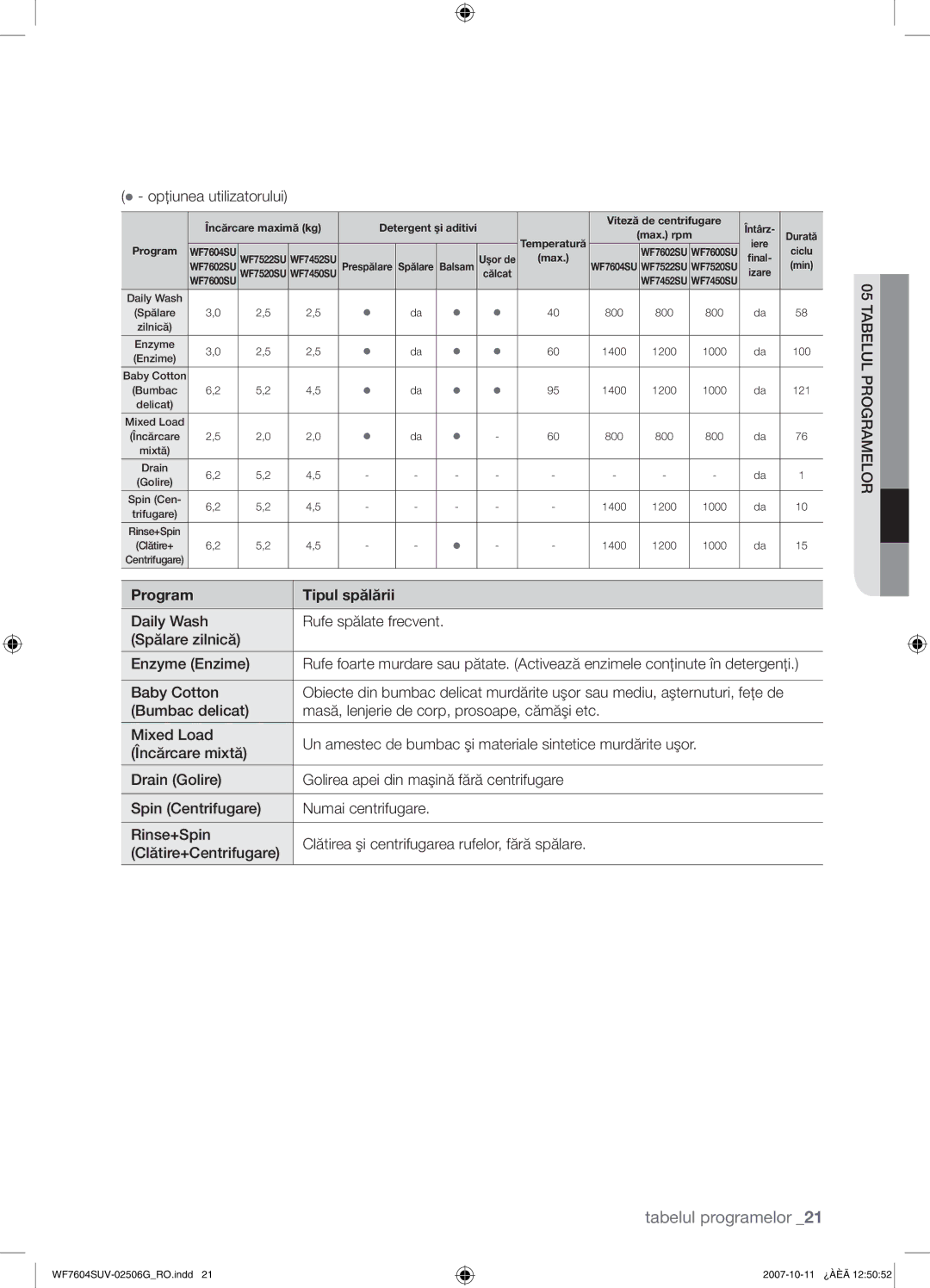 Samsung WF7602SUV/YLE, WF7604SUV/YLE manual Spălare zilnică Enzyme Enzime, Clătire+Centrifugare 