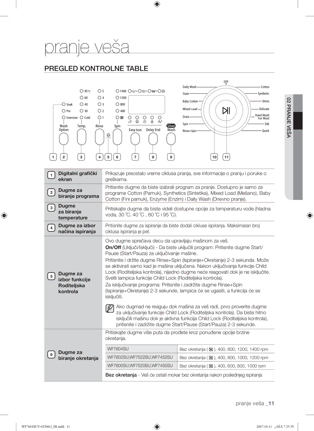 Samsung WF7602SUV/YLE, WF7604SUV/YLE manual Pranje veša 