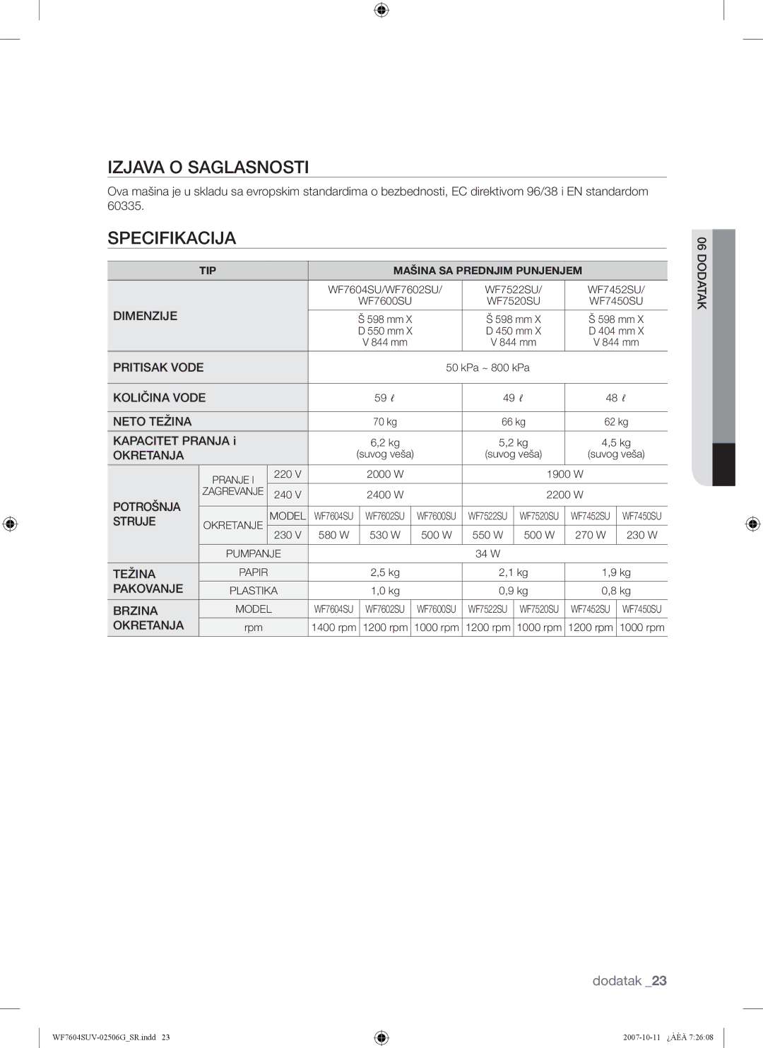 Samsung WF7602SUV/YLE, WF7604SUV/YLE manual Izjava O Saglasnosti, Specifikacija 