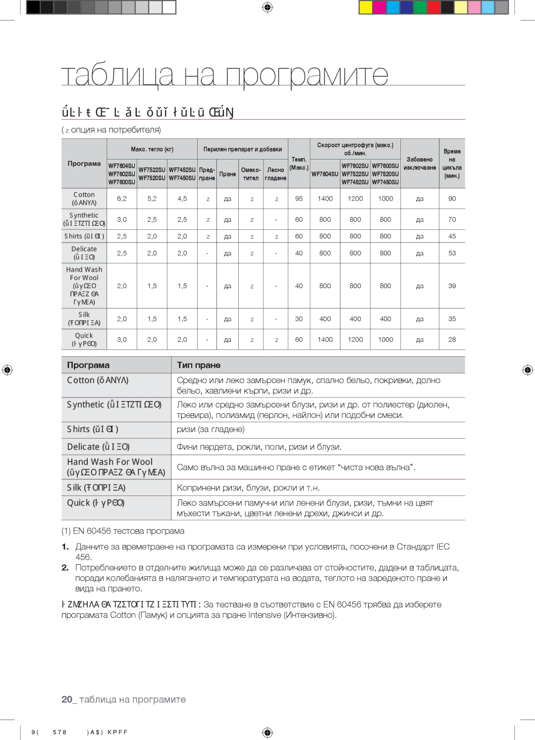 Samsung WF7604SUV/YLE manual Таблица на програмите, Таблица НА Програмите,  опция на потребителя, Програма Тип пране 