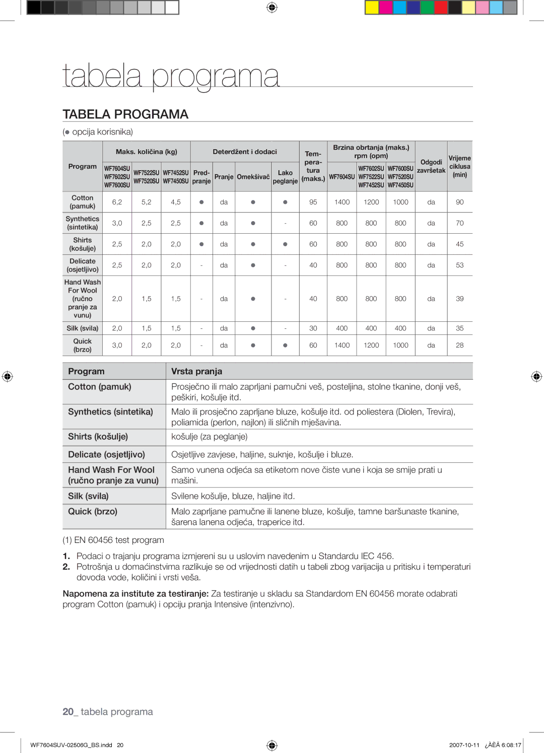 Samsung WF7604SUV/YLE, WF7602SUV/YLE manual Tabela programa, Tabela Programa, Program Vrsta pranja 