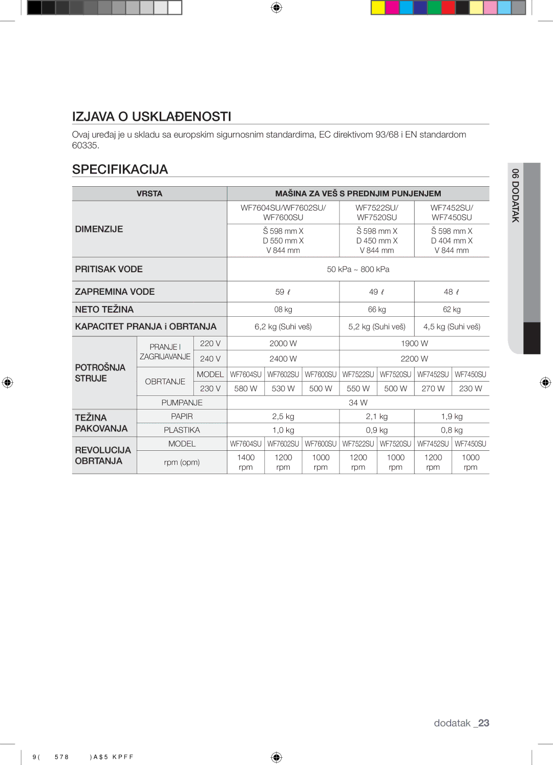 Samsung WF7602SUV/YLE, WF7604SUV/YLE manual Izjava O Usklađenosti, Specifikacija, Kapacitet Pranja i Obrtanja 