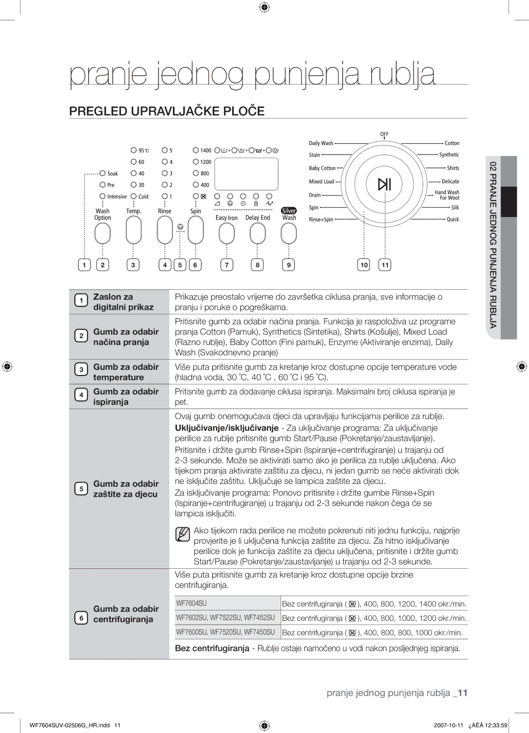 Samsung WF7602SUV/YLE, WF7604SUV/YLE manual Pranje jednog punjenja rublja, Pregled Upravljačke Ploče 