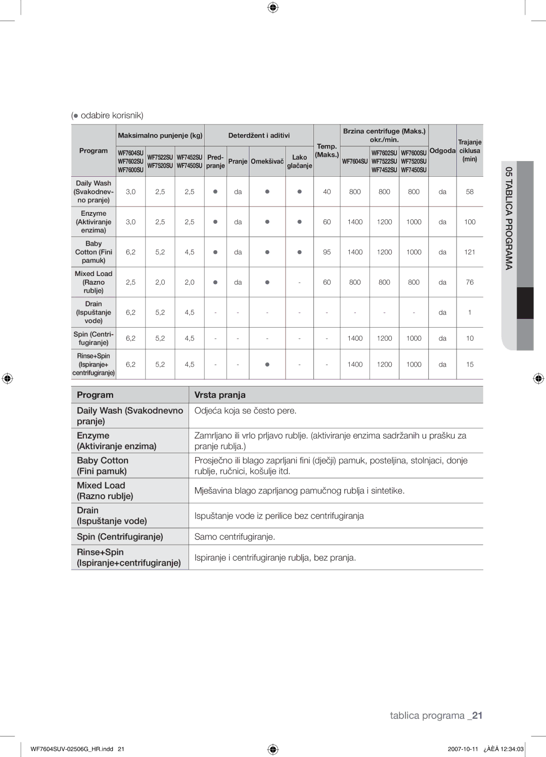 Samsung WF7602SUV/YLE, WF7604SUV/YLE manual Aktiviranje enzima, Baby Cotton 