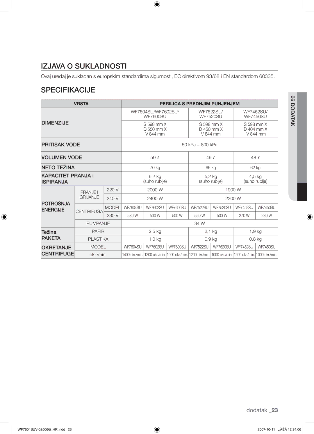 Samsung WF7602SUV/YLE, WF7604SUV/YLE manual Izjava O Sukladnosti, Specifikacije, Kapacitet Pranja, Težina 