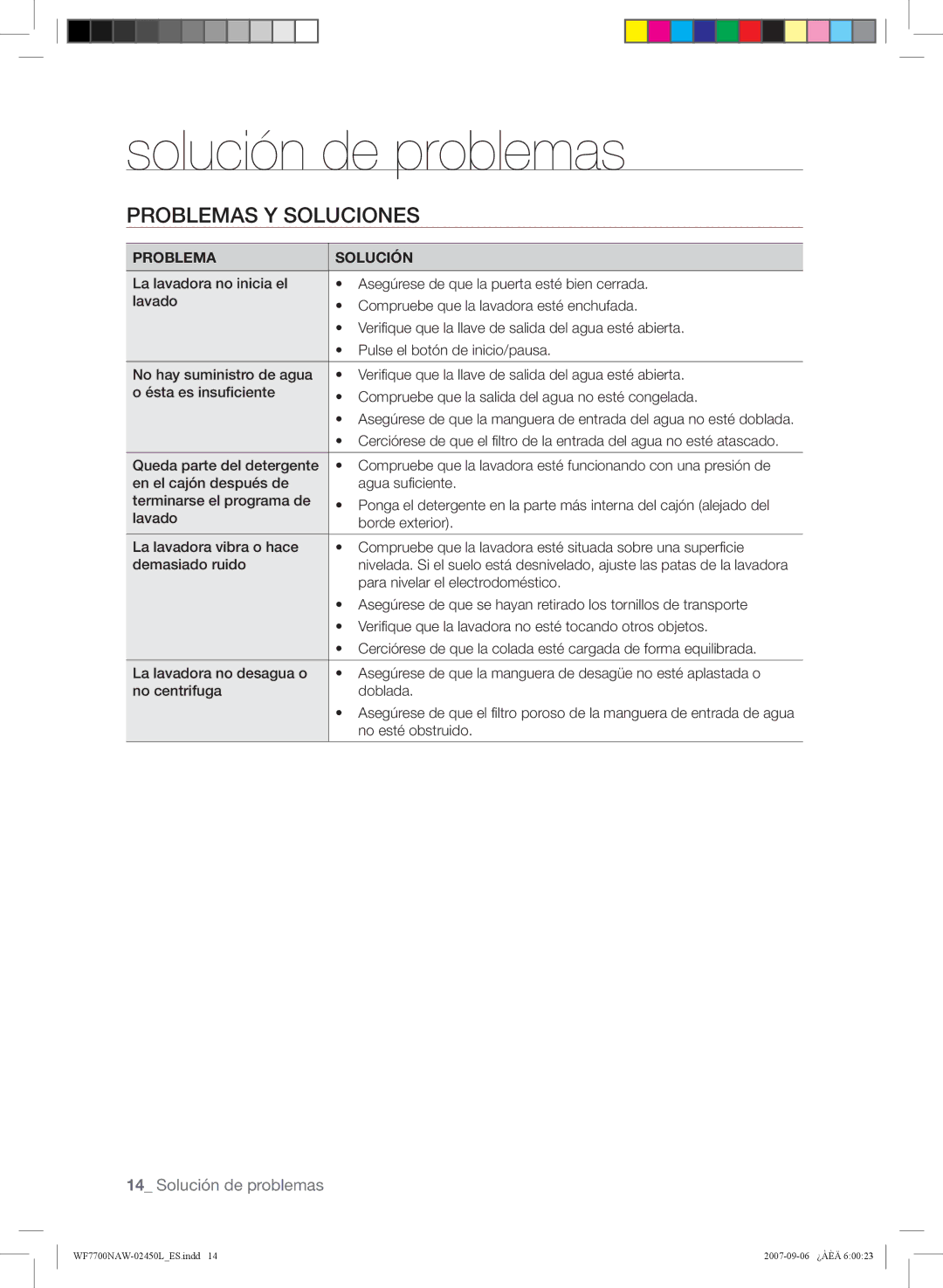 Samsung WF7700NAV/XEC Solución de problemas, Problemas Y Soluciones, Para nivelar el electrodoméstico, No esté obstruido 