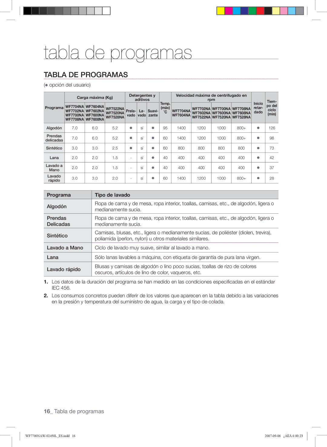 Samsung WF7700NAW/XEP, WF7600NAW/XEP, WF7600NAW/XEC manual Tabla de programas, Tabla DE Programas, Programa Tipo de lavado 