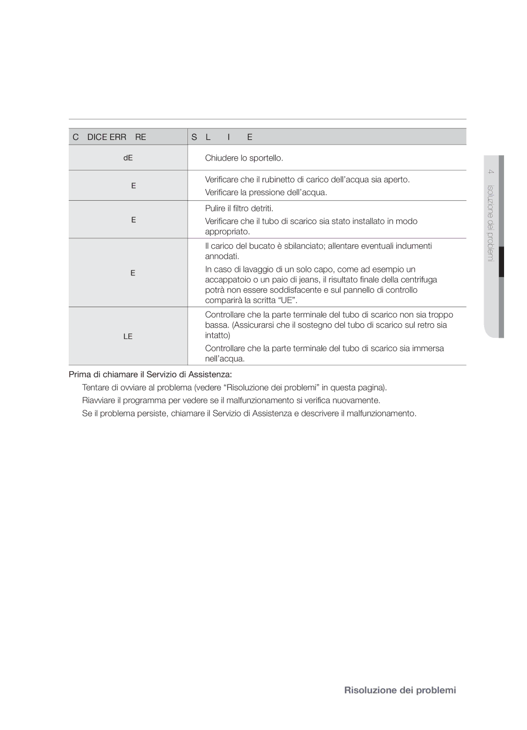 Samsung WF7600NAW/XET, WF7700NAW/XET manual Comprendere I Messaggi DI Errore, Prima di chiamare il Servizio di Assistenza 