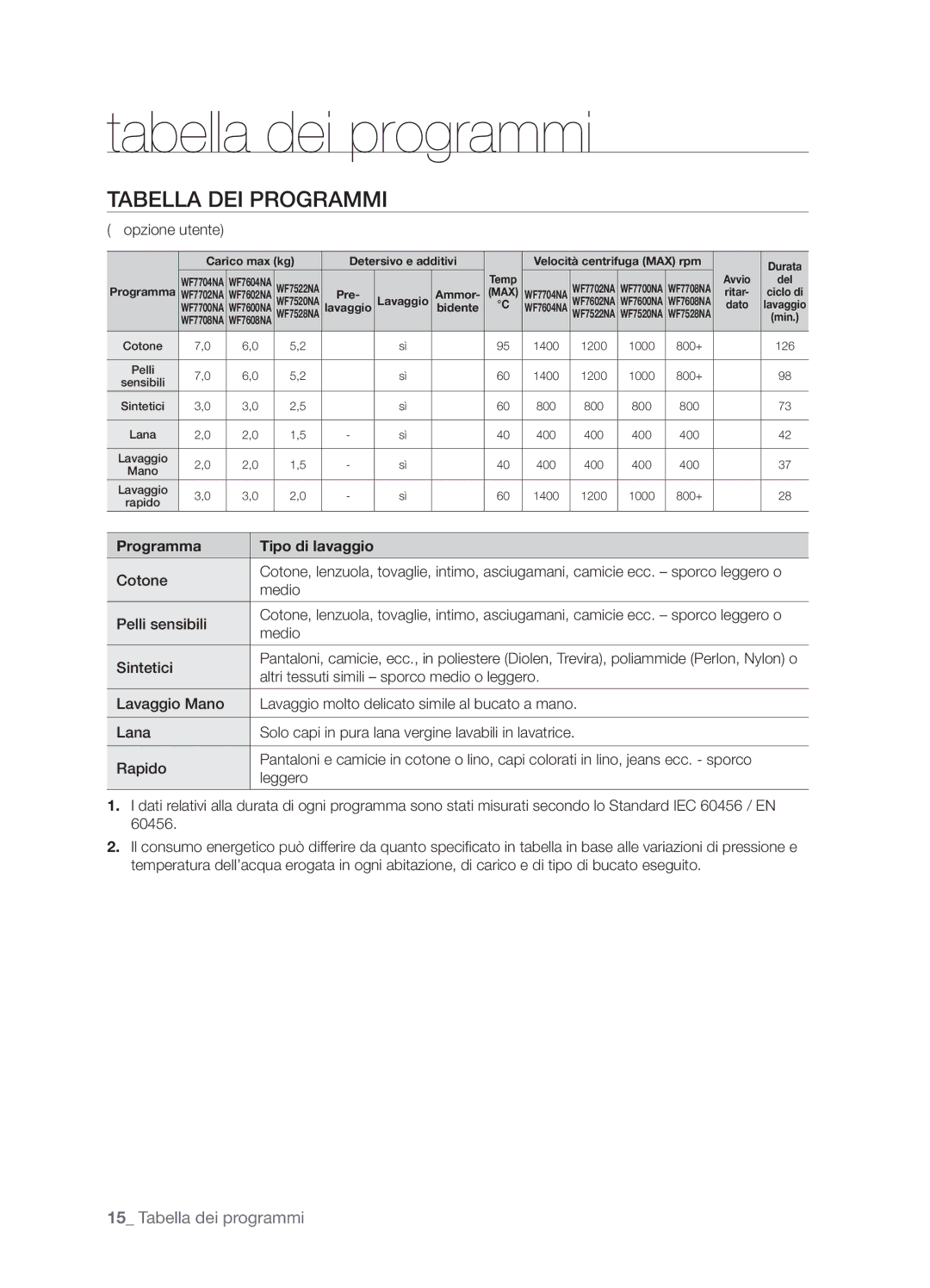 Samsung WF7700NAW/XET, WF7600NAW/XET manual Tabella dei programmi, Tabella DEI Programmi, Programma Tipo di lavaggio 