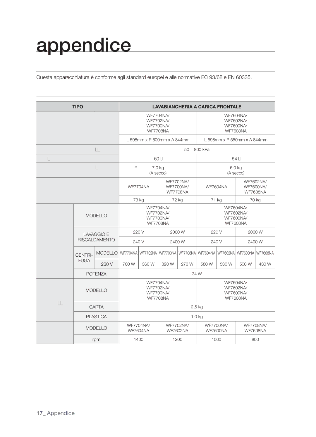 Samsung WF7700NAW/XET, WF7600NAW/XET manual Dichiarazione DI Conformità, Specifiche 