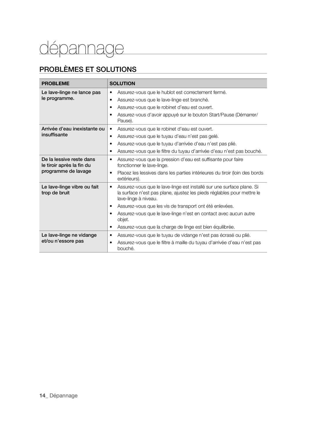 Samsung WF7702NAW/XEF, WF7702NAS/XEF manual Dépannage, Problèmes ET Solutions 