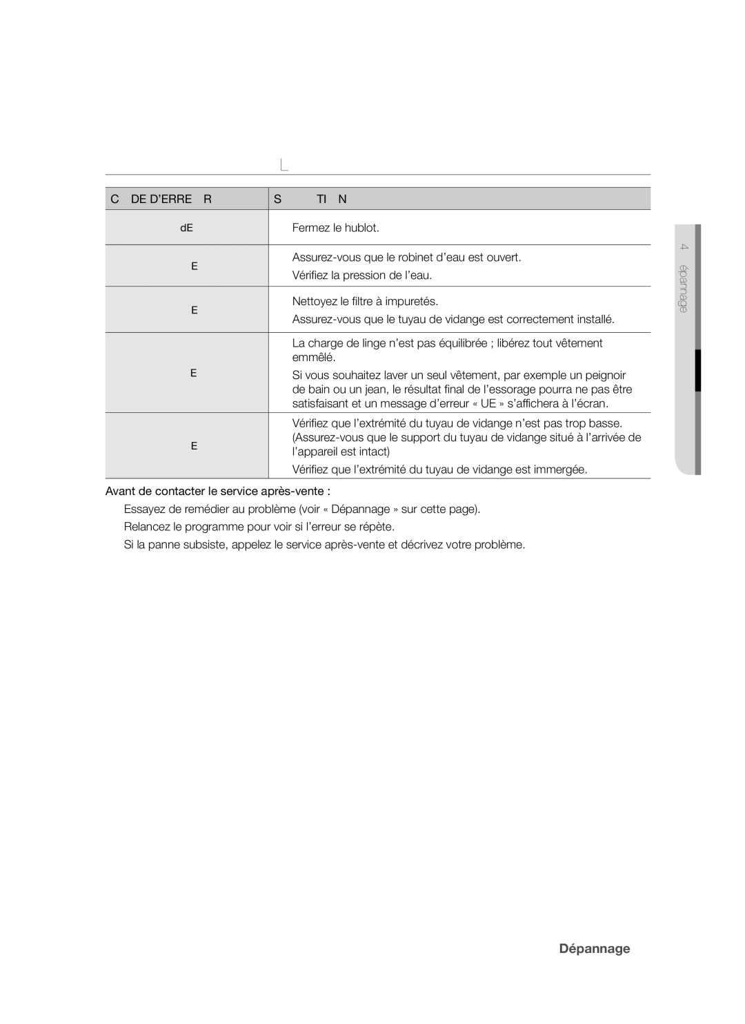 Samsung WF7702NAS/XEF, WF7702NAW/XEF manual Comprendre LES Messages D’ERREUR, Avant de contacter le service après-vente 