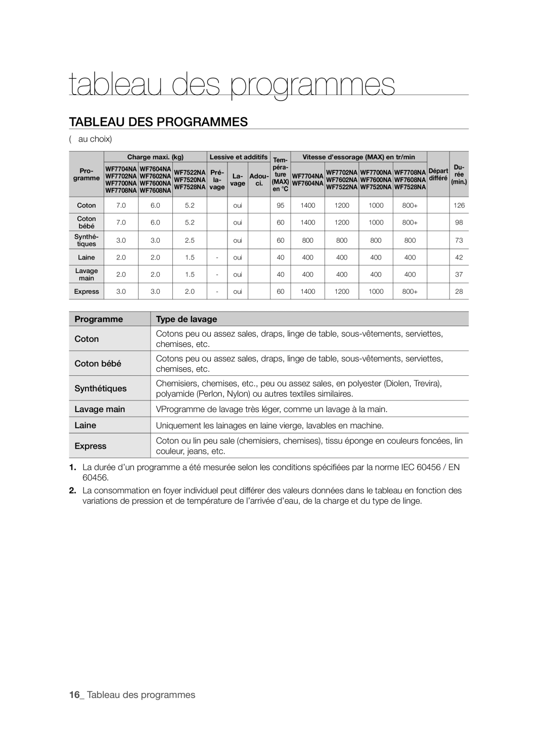 Samsung WF7702NAW/XEF, WF7702NAS/XEF manual Tableau des programmes, Tableau DES Programmes, Programme Type de lavage 