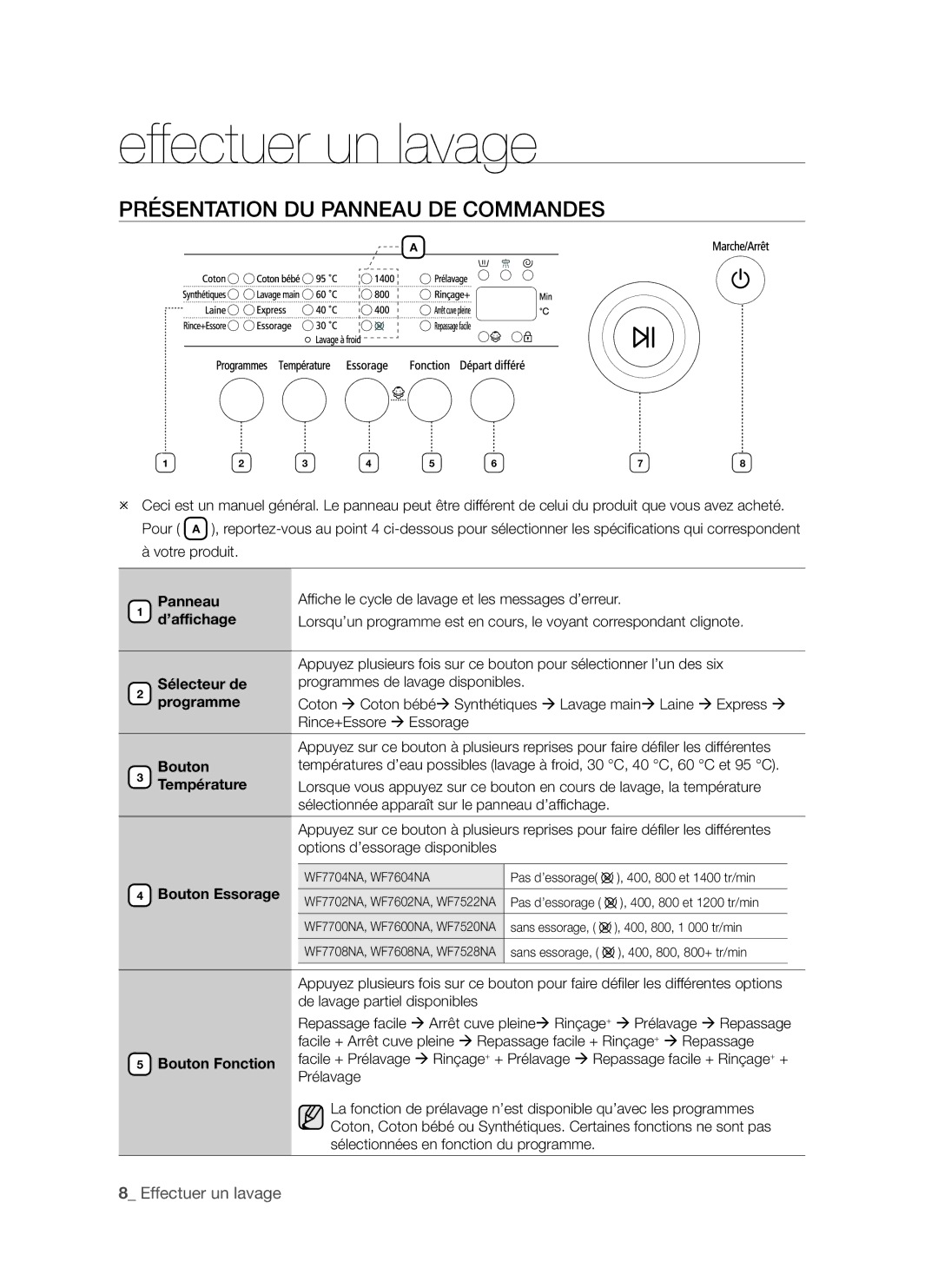 Samsung WF7702NAW/XEF, WF7702NAS/XEF manual Effectuer un lavage, Présentation DU Panneau DE Commandes 