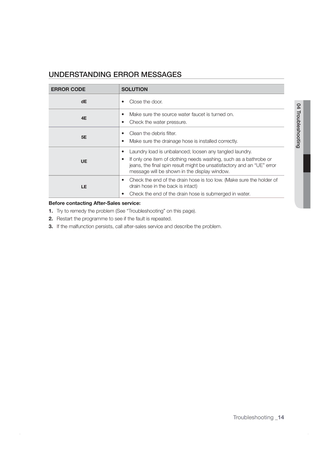 Samsung WF7702NAW/XEU manual Understanding Error Messages 