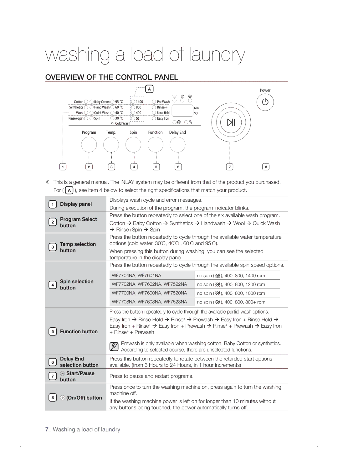 Samsung WF7702NAW/XEU manual Washing a load of laundry, Overview of the Control Panel 