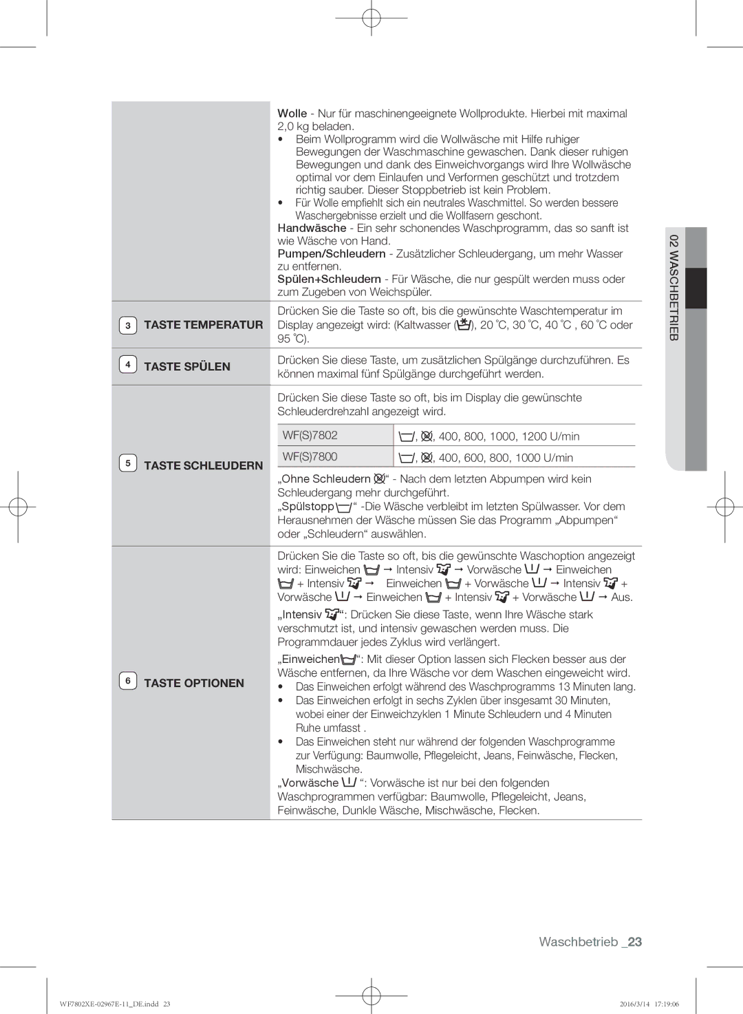 Samsung WF7802XEC/XEG, WF7802XEC/XAG manual Taste Spülen, Taste Schleudern, Taste Optionen 