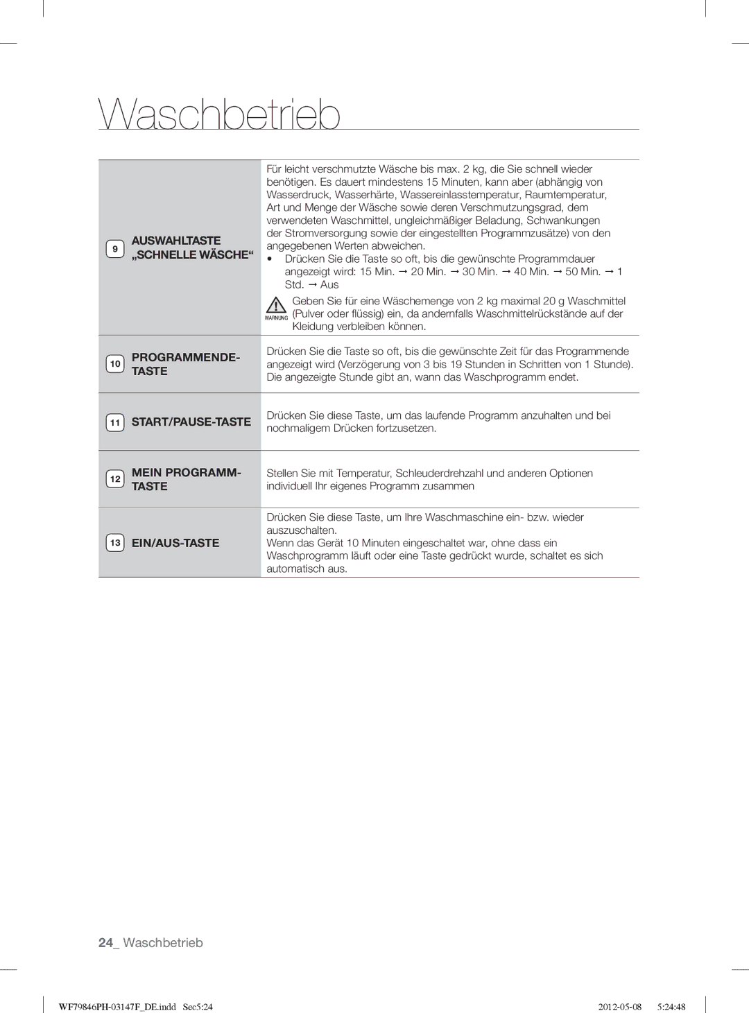 Samsung WF79846PH/XEG manual Programmende, Start/Pause-Taste 