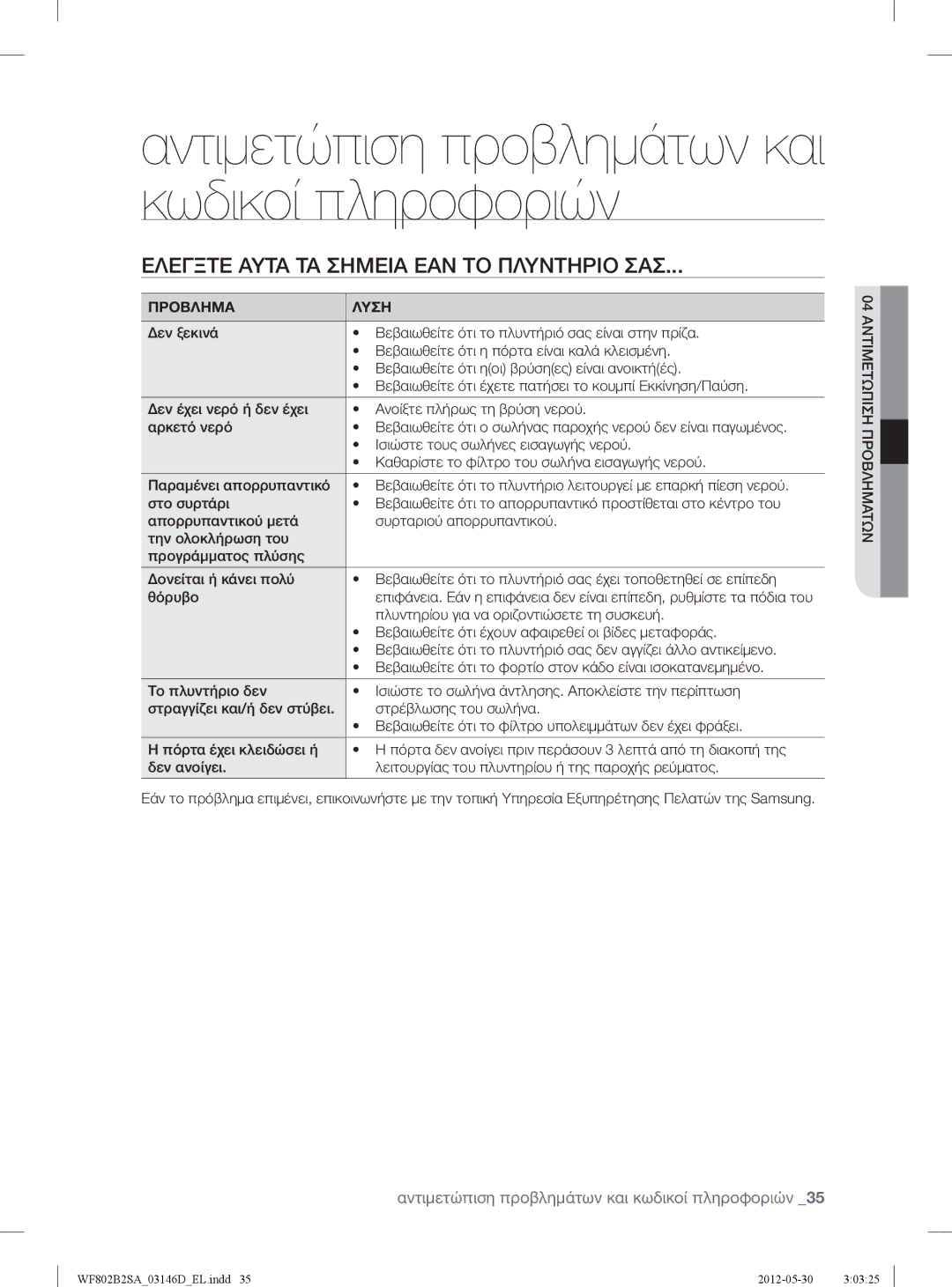 Samsung WF802B2SAWQ/LV manual Αντιμετώπιση προβλημάτων και κωδικοί πληροφοριών, Ελεγξτε Αυτα ΤΑ Σημεια ΕΑΝ ΤΟ Πλυντηριο ΣΑΣ 