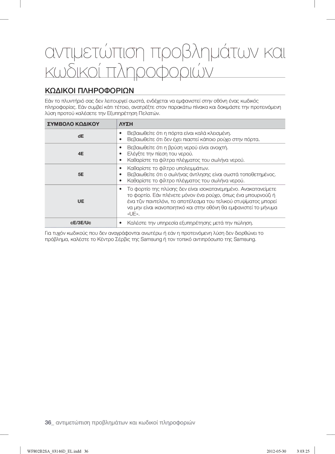 Samsung WF802B2SAWQ/LV manual Κωδικοι Πληροφοριων 