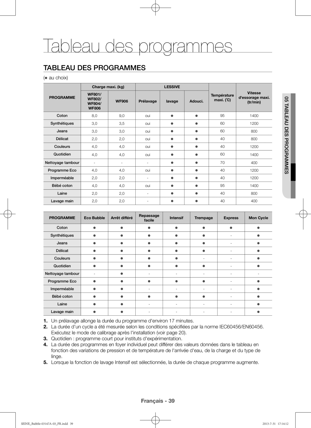 Samsung WF906U4SAWQ/EF, WF806U4SAWQ/EF manual Tableau des programmes,  au choix 