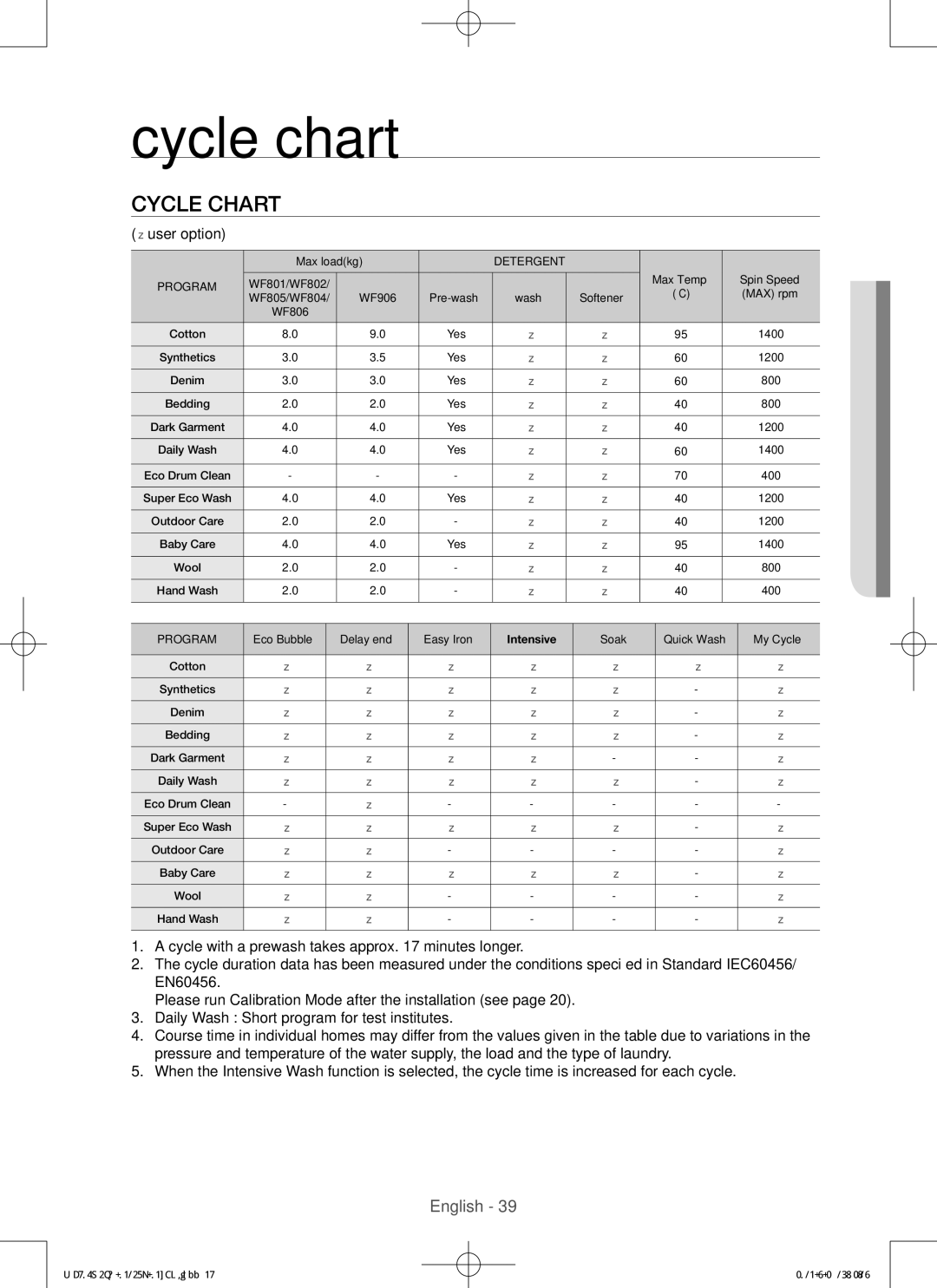 Samsung WF806U4SAWQ/LV, WF805U4SAWQ/LV, WF906U4SAWQ/LV manual Cycle chart,  user option 