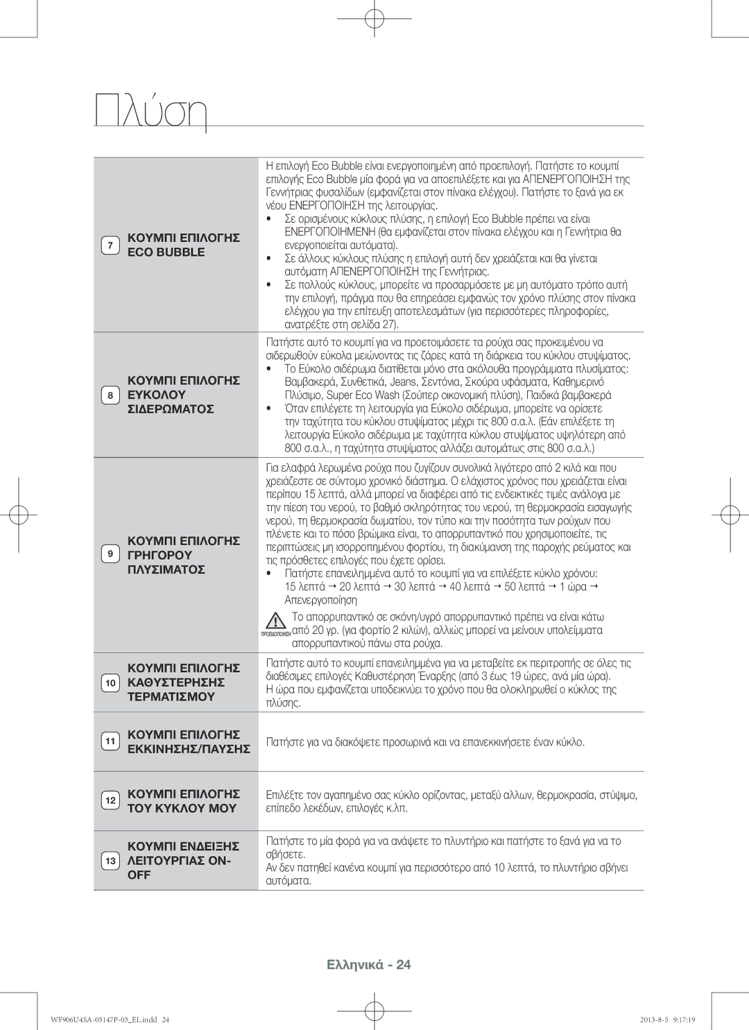 Samsung WF805U4SAWQ/LV manual Ευκολου, Σιδερωματοσ, Γρηγορου, Πλυσιματοσ, Καθυστερησησ, Τερματισμου, Εκκινησησ/Παυσησ, Οff 