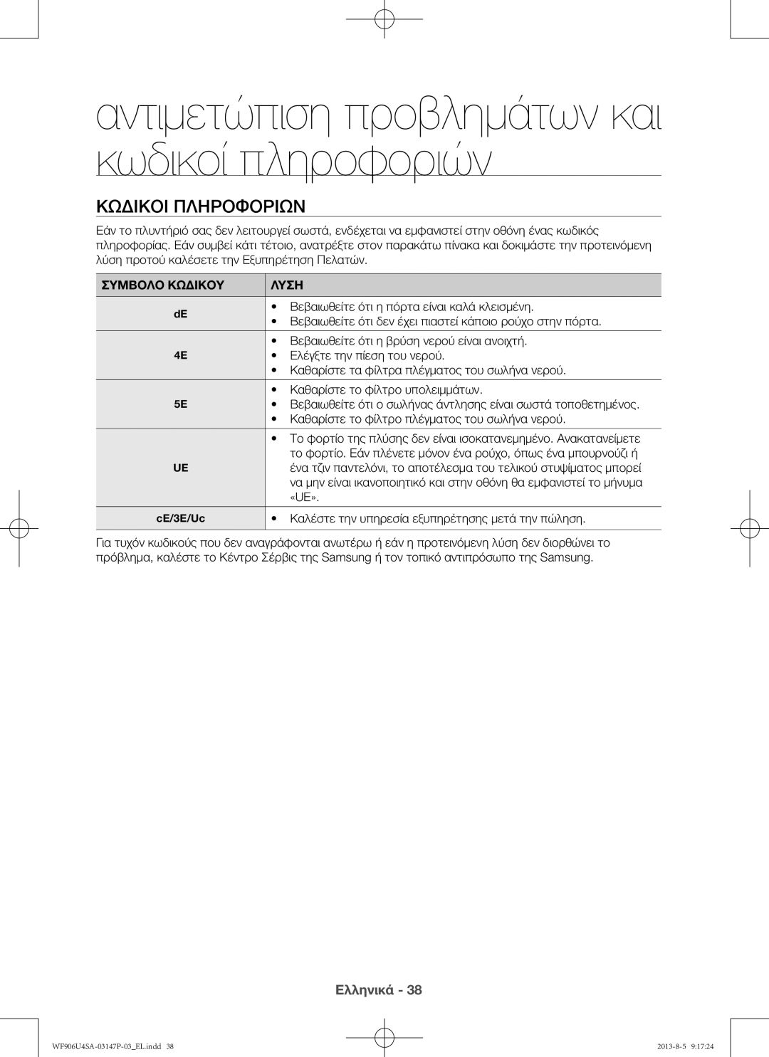 Samsung WF806U4SAWQ/LV, WF805U4SAWQ/LV, WF906U4SAWQ/LV manual Κωδικοί πληροφοριών, Συμβολο Κωδικου Λυση 