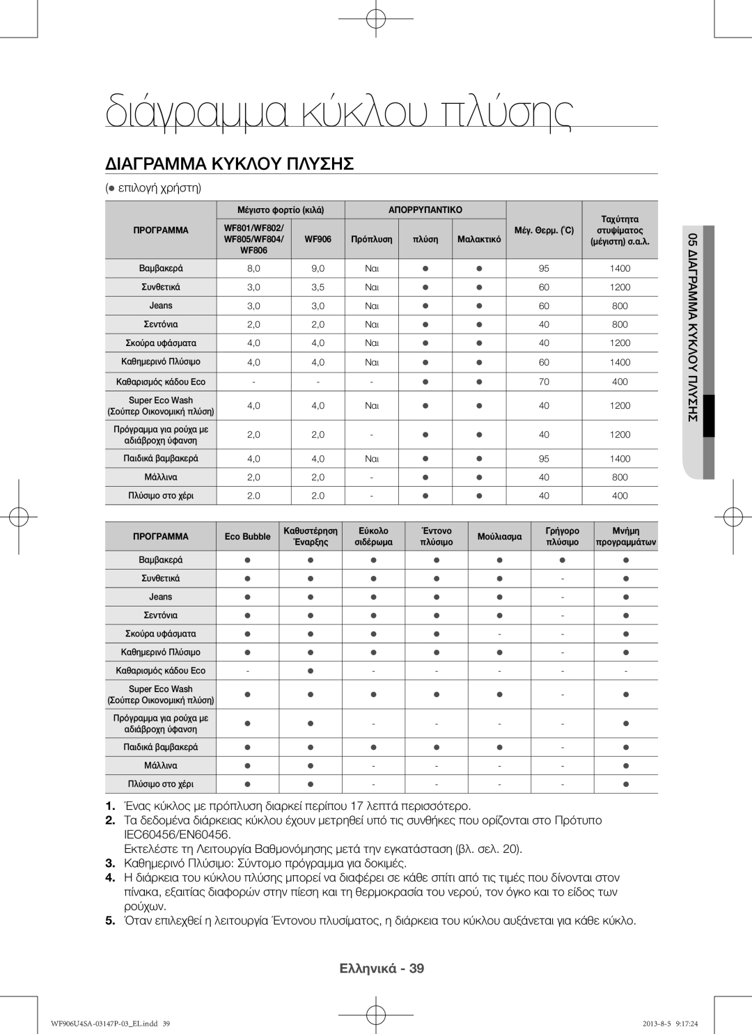 Samsung WF805U4SAWQ/LV, WF806U4SAWQ/LV, WF906U4SAWQ/LV Διάγραμμα κύκλου πλύσης,  επιλογή χρήστη, Υπλύση05 Διάγραμμακύκλο 