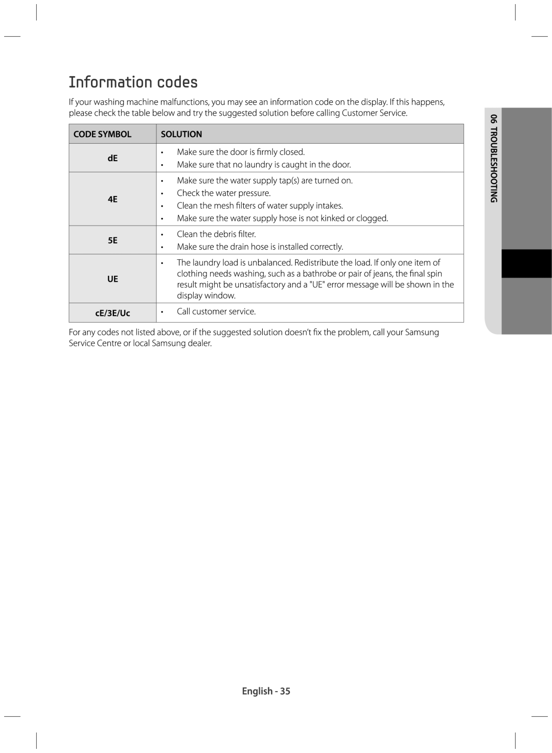 Samsung WF80F5E0W2W/EU manual 